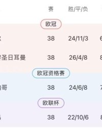 B体育中国官网首页-王勤伯：从淘汰曼城到无缘欧冠 里昂发生什么了？